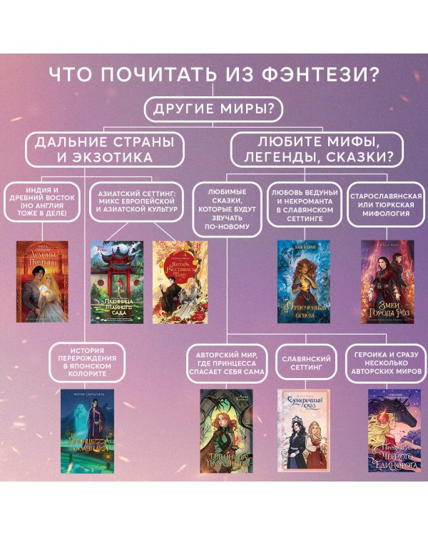 Демоны пустыни (#1)