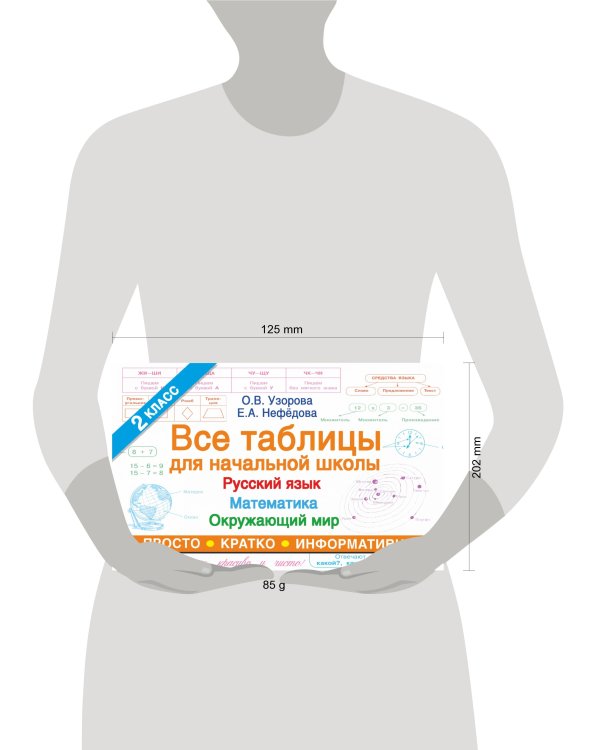 Все таблицы для 2 класса. Русский язык. Математика. Окружающий мир