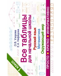 Все таблицы для начальной школы. Русский язык. Математика. Окружающий мир. 1 класс