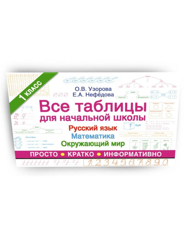 Все таблицы для начальной школы. Русский язык. Математика. Окружающий мир. 1 класс