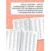 3000 примеров по русскому языку. 1 класс