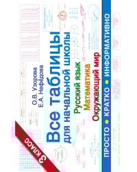 Все таблицы для 3 класса. Русский язык. Математика. Окружающий мир.