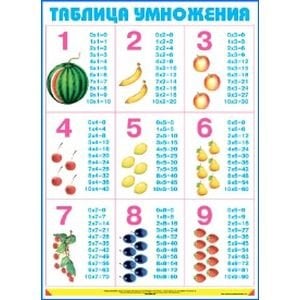 ТАБЛИЦА УМНОЖЕНИЯ