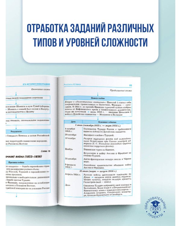 ЕГЭ. История в инфографике