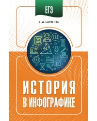 ЕГЭ. История в инфографике