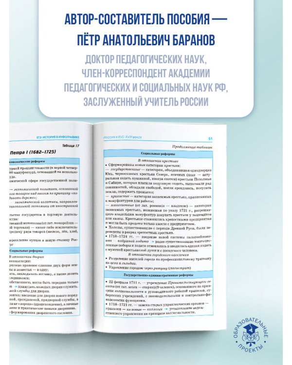 ЕГЭ. История в инфографике