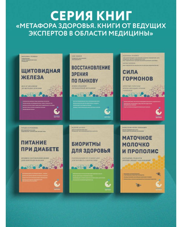 Щитовидная железа. Все от анализов до методов лечения