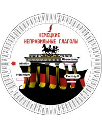 Немецкие неправильные глаголы