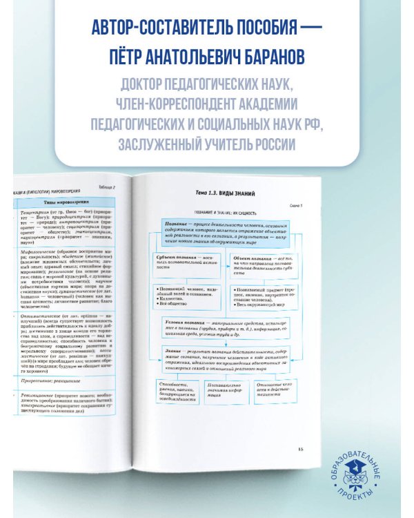 ЕГЭ. Обществознание в инфографике