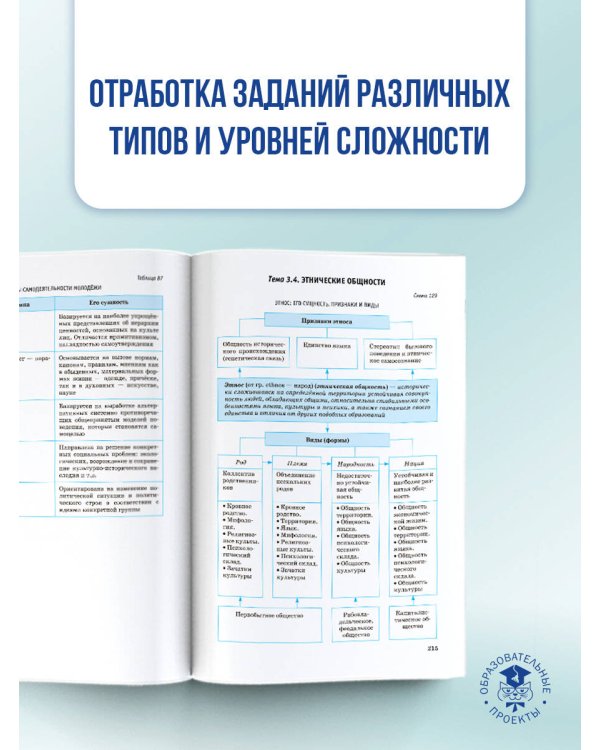 ЕГЭ. Обществознание в инфографике