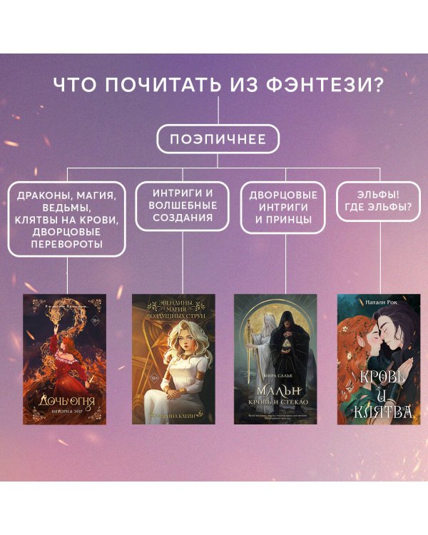 Дочь огня (#1)