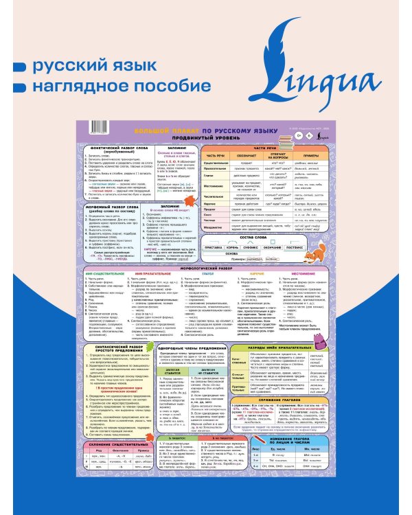 Большой плакат по русскому языку. Продвинутый уровень