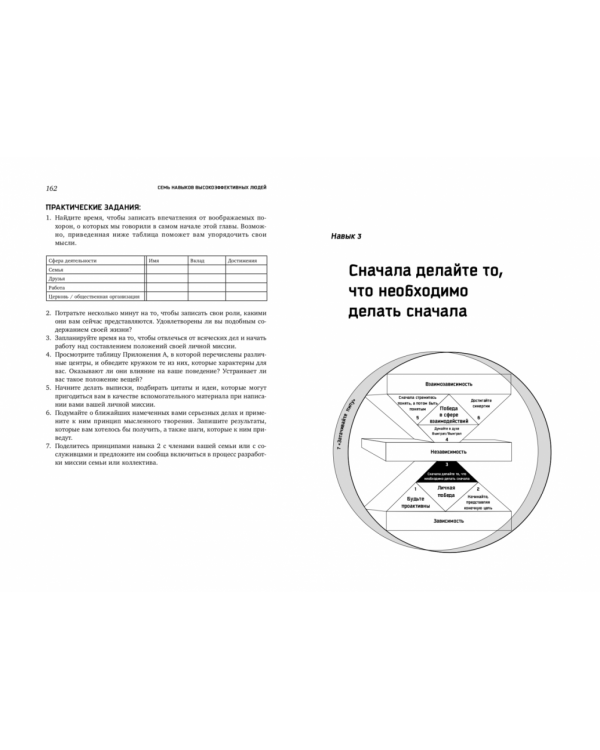 Семь навыков высокоэффективных людей. Мощные инструменты развития личности (Юбилейное издание)