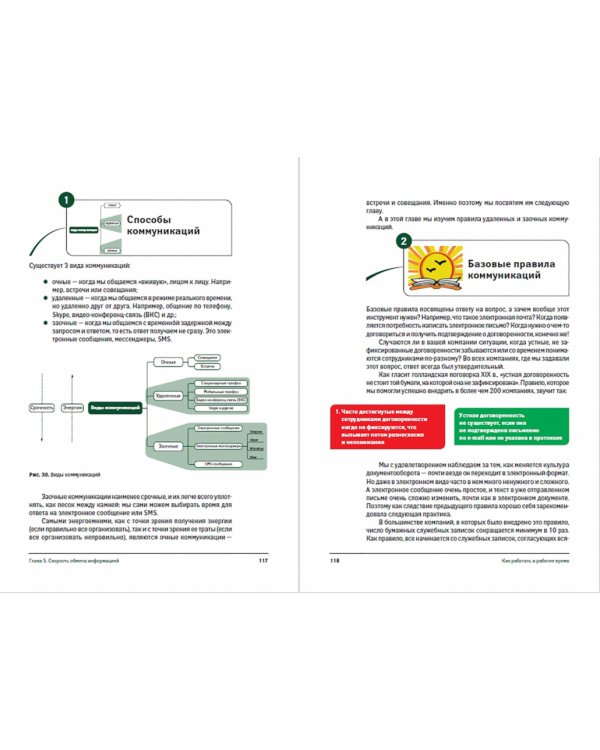 Как работать в рабочее время. Правила победы над офисным хаосом