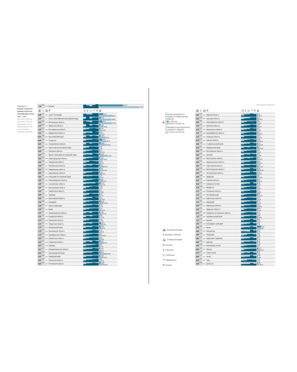 Инвестиции в инфраструктуру: 2018, 2019, 2020. Сборник аналитики InfraONE Research