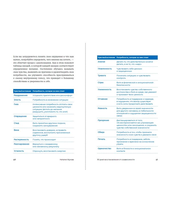 90 дней освобождения от созависимости. Рабочая тетрадь