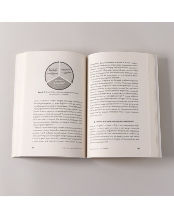 Ваш источник мотивации. Как захотеть сделать то, что нужно