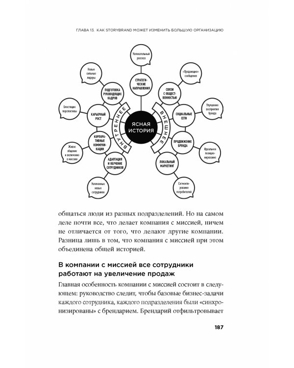 Метод StoriBrand:Расскажите о своем бренде так,чтобы в него влюбились