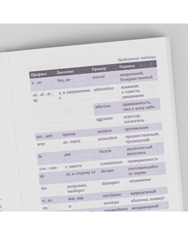 Тренировка памяти.Экспресс-курс (м/о)