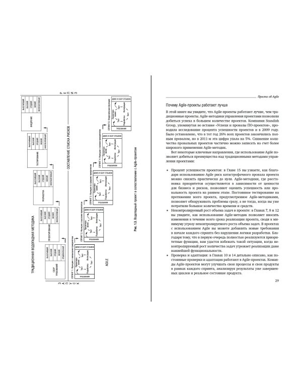 Просто об Agile. Том 76 (Библиотека Сбера)