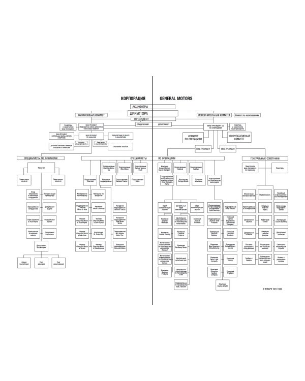 Мои годы в General Motors. Том 81 (Библиотека Сбера)
