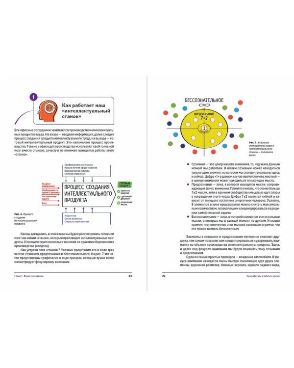 Как работать в рабочее время. Правила победы над офисным хаосом