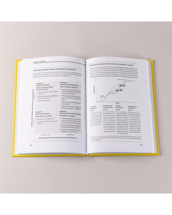 Платформы и экосистемы