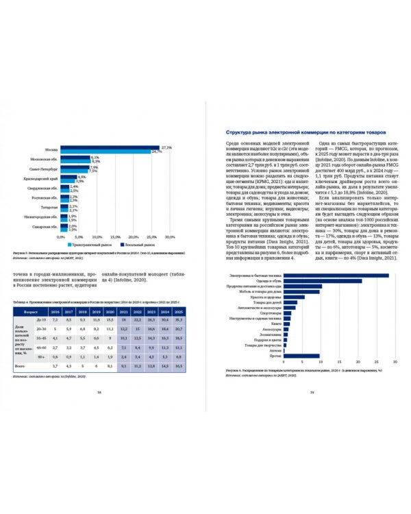 В поисках источников роста. Учебные кейсы на материалах российских компаний