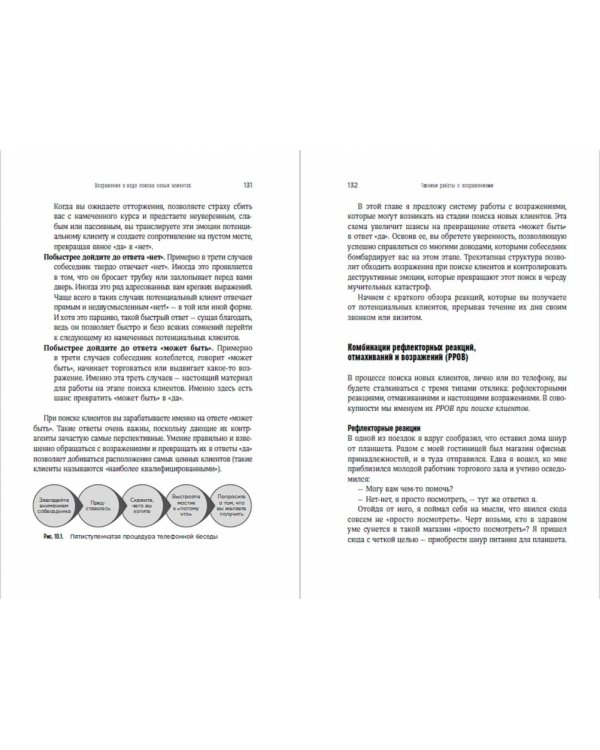 Техника работы с возражениями:Практикум продавца