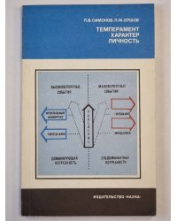Темперамент характер личности