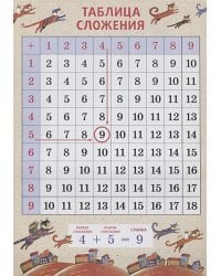 Таблица сложения.Коты.А4