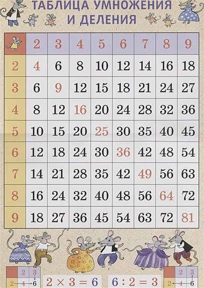 Плакаты Таблица умножения и деления.Мыши.А3