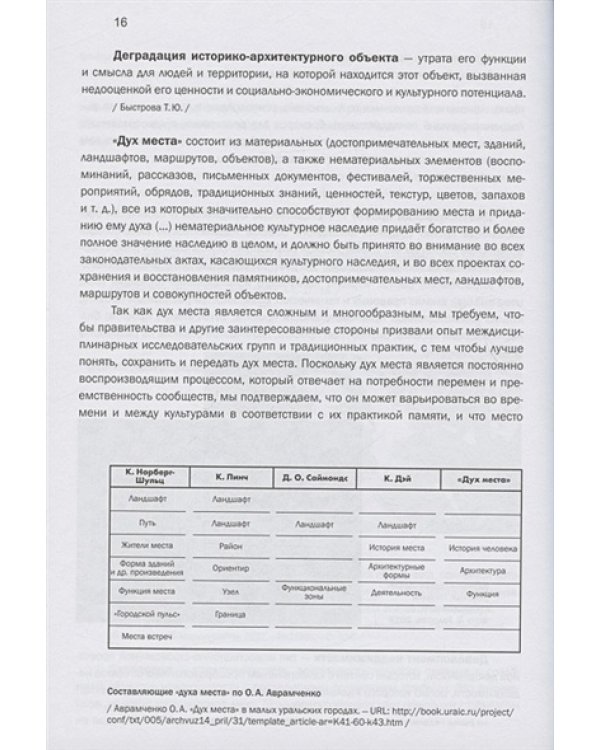 Индустриальное наследие:понятия,ценностный потенциал,организац.и правовые основы