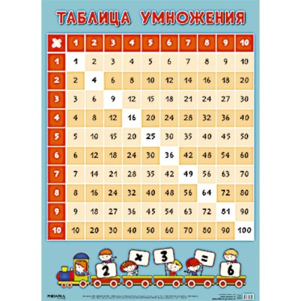 Развивающие плакаты Таблица умножения
