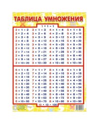 Таблица умножения (145х190) (мал.форм.)