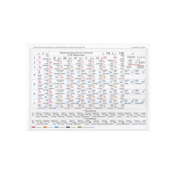 Таблица Менделеева.А5.Растворимость солей