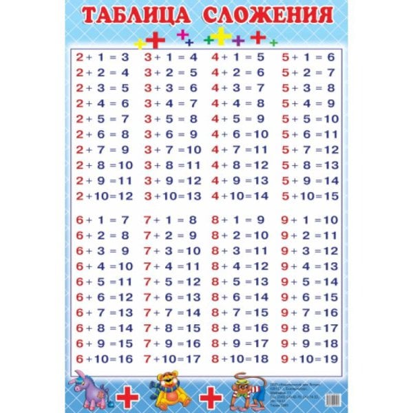 Таблица сложения (145х220) (малый форм.)