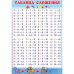 Таблица сложения (145х220) (малый форм.)