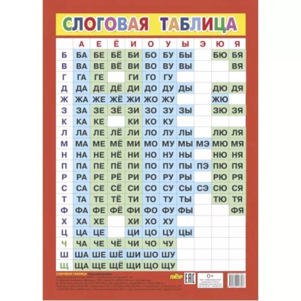 Слоговая таблица.Плакат (большой формат) Слоговая таблица.Плакат (большой формат)
