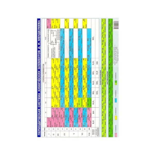 Таблицы Таблица Менделеева (160х200) (мал.формат)