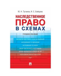 Наследственное право в схемах.Учебное пособие