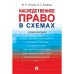 Наследственное право в схемах.Учебное пособие