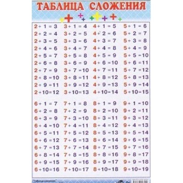 Таблица сложения (мини)