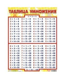Таблица умножения