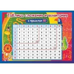 Таблица вычитания/Таблица сложения (6+)