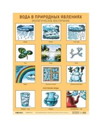 Вода в природных явлениях.Экологическое воспитание