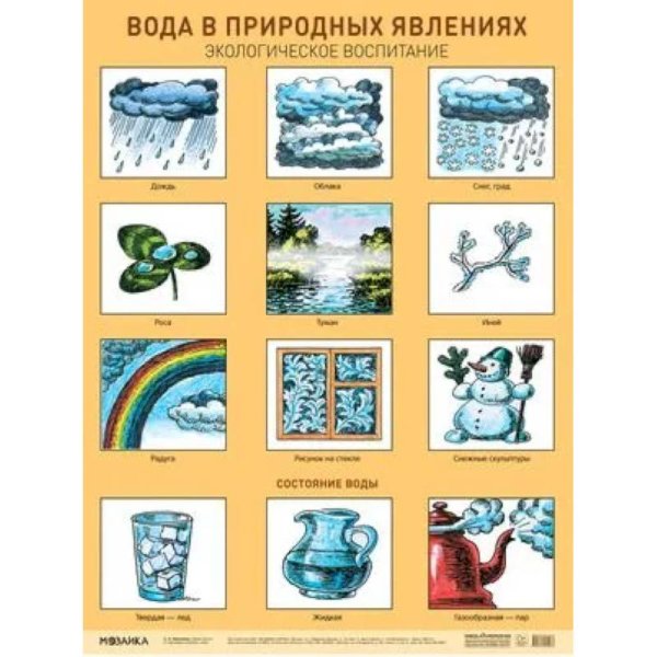 Вода в природных явлениях.Экологическое воспитание