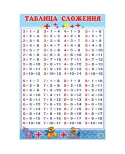 Таблица сложения