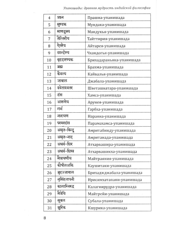 10 Упанишад. Древняя мудрость Вед