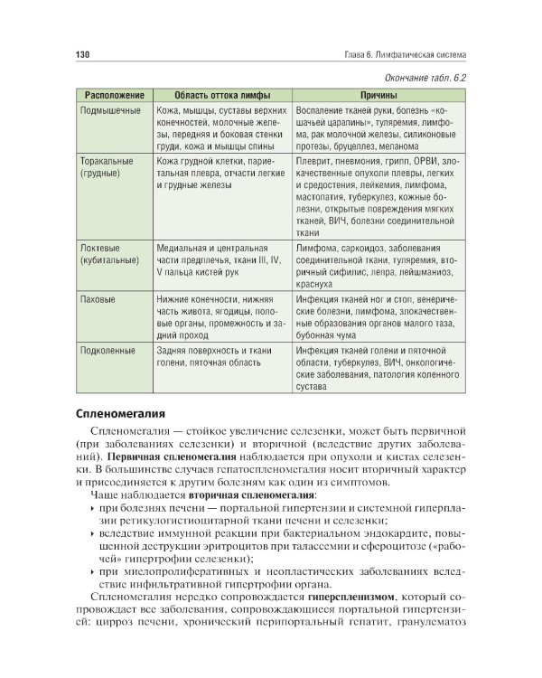 Пропедевтика детских болезней: Учебник. 4-е изд., испр. и доп